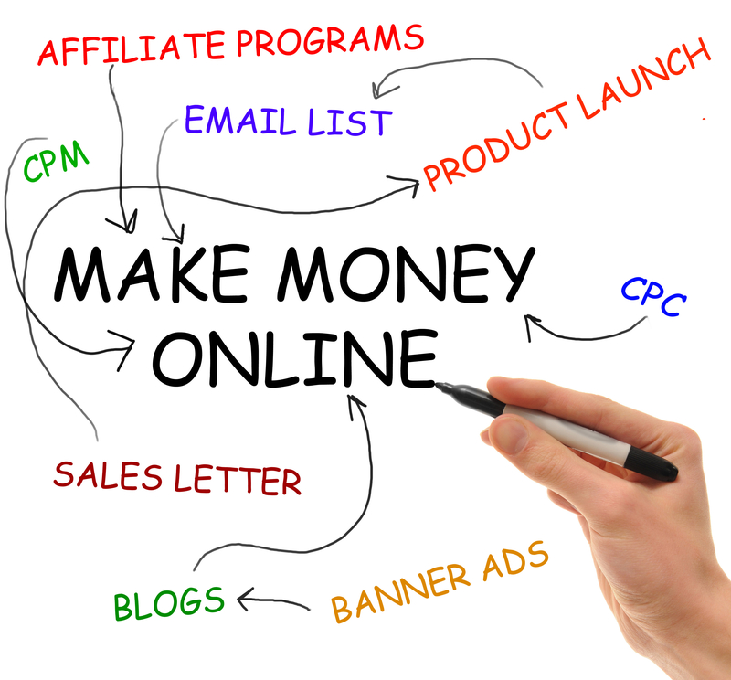 Are you earning multiple streams of income using the power of the internet?